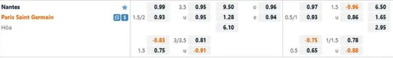 tỷ lệ kèo Nantes vs PSG