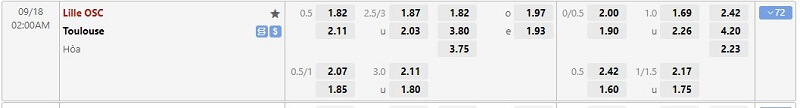 tỷ lệ kèo Lille vs Toulouse