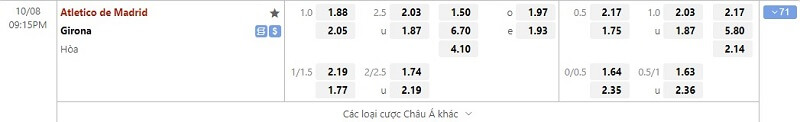 tỷ lệ kèo Atletico Madrid vs Girona