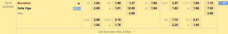 tỷ lệ kèo Barcelona vs Celta Vigo