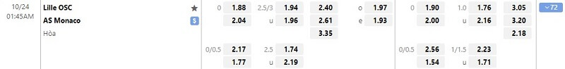 tỷ lệ kèo Lille vs Monaco