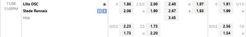 tỷ lệ kèo LOSC-Lille-vs-Rennes