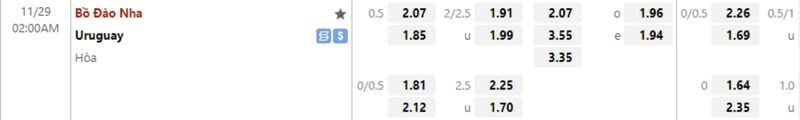 tỷ lệ kèo Bồ Đào nha vs Uruguay