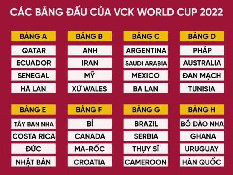 8 bảng đấu world cup 2022