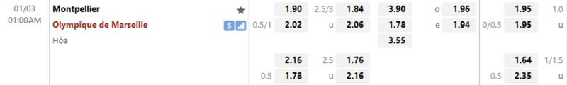 tỷ lệ kèo Montpellier-vs-Marseille