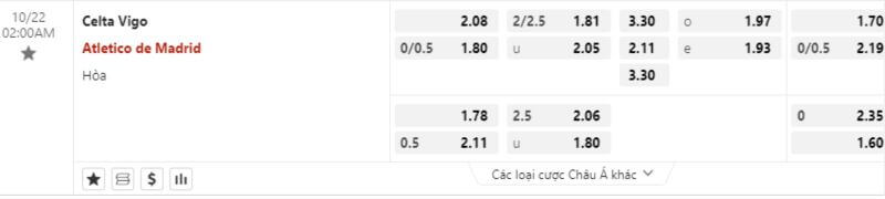 tỷ lệ kèo Celta-Vigo-Vs-Atletico-Madrid tại Fun88