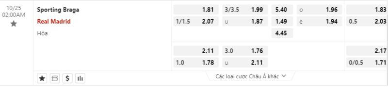 tỷ lệ kèo Sporting-Braga-Vs-Real-Madrid tại Fun88