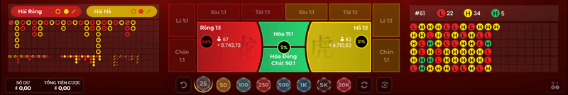 các loại cược dragon tiger