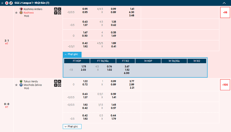 kèo cược bóng đá fun88