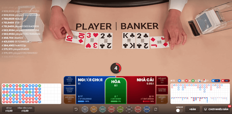mẹo và chiến thuật thắng baccarat